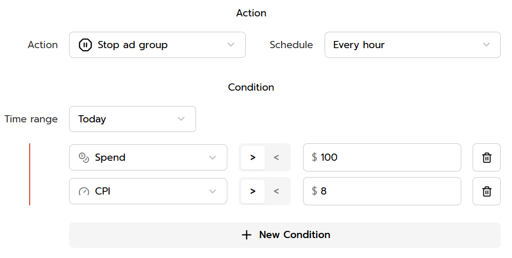 CPI is too high (based on spend).png